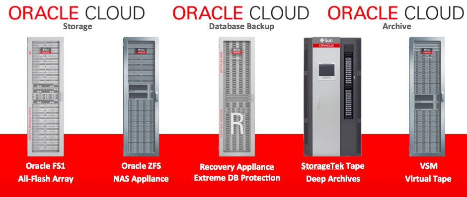 Oracle Cloud Storage Portfolio