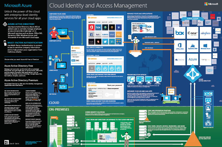 Microsoft's Hybrid Cloud Identity Scheme