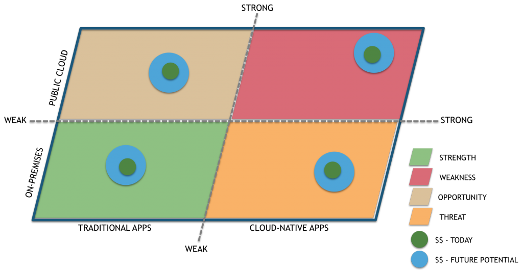 Figure 1: Wikibon Disruption Dimension