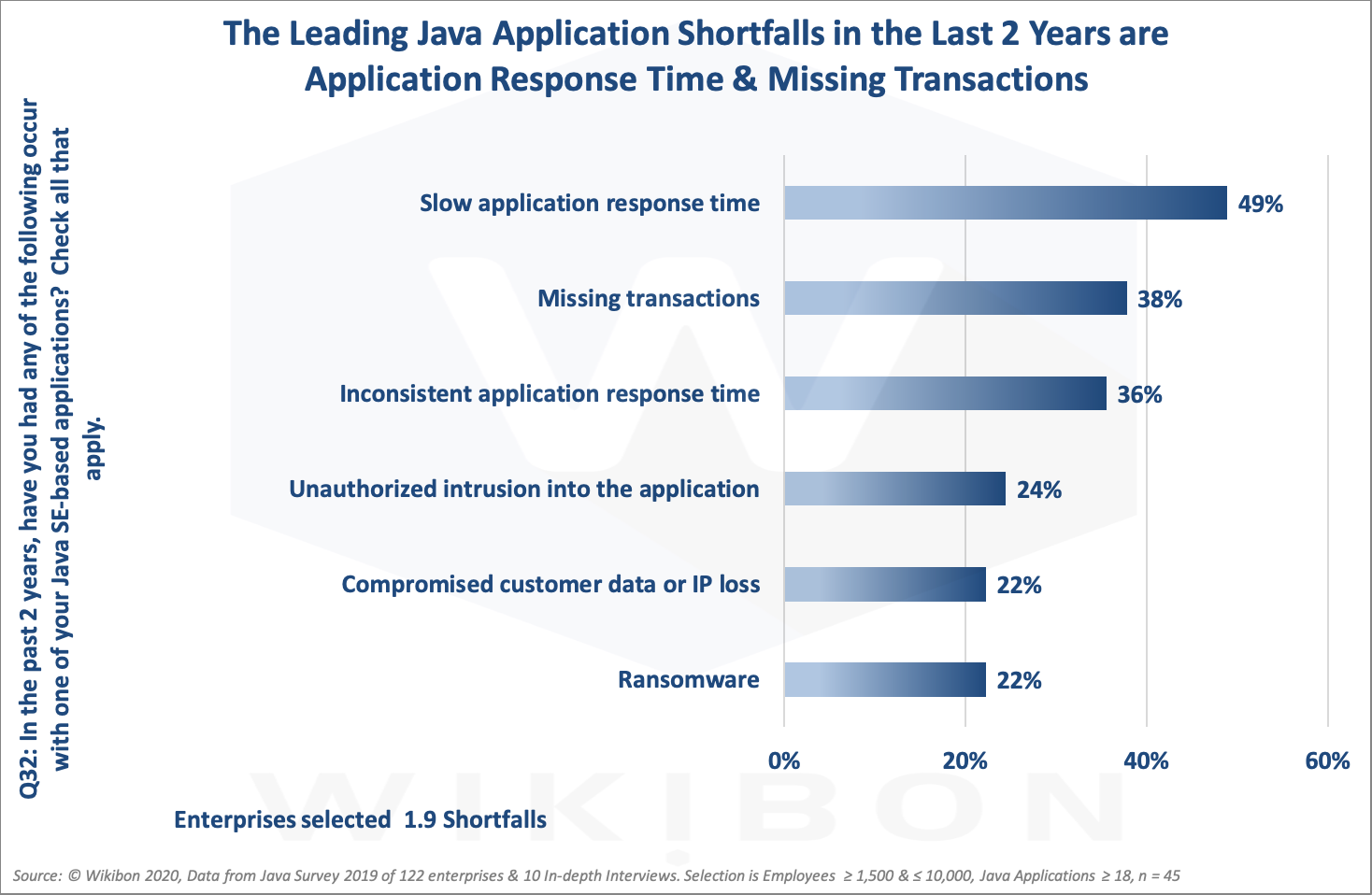 Java Shortfalls